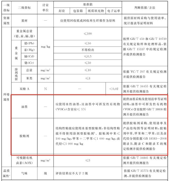 新标准实施！快递运单要隐藏、加密这些信息→