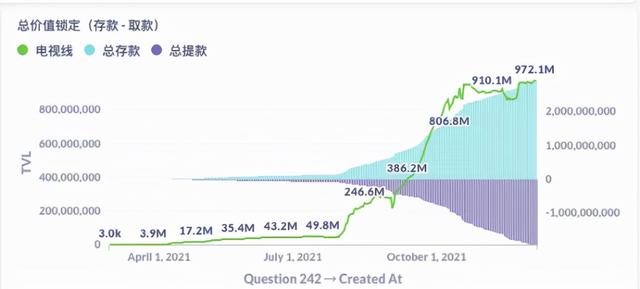 dYdX陷入「下行螺旋」