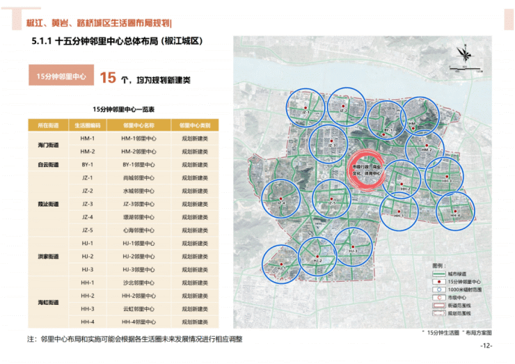 46个!15分钟邻里中心!椒江、黄岩、路桥城区生活圈布局规划意见征求中