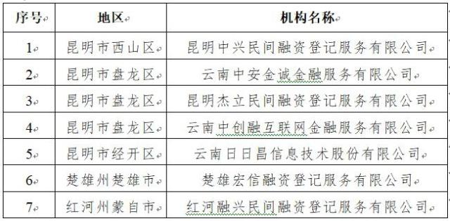 云南78家网贷机构全部取缔退出