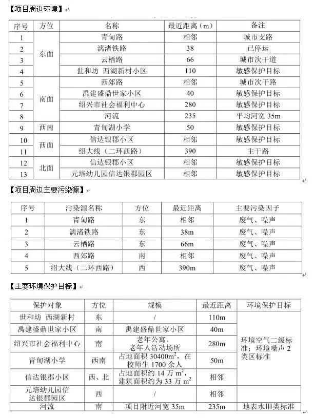 城西将添5万方商业体！打造城西首家IMAX影院