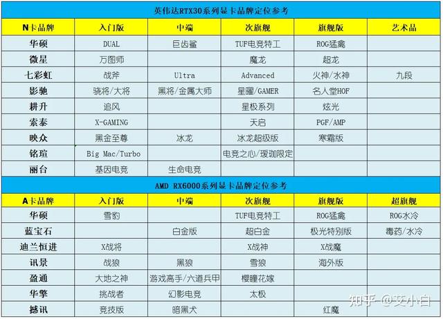 显卡价格行情（11月2日），矿卡行情，巨坑的双11显卡活动