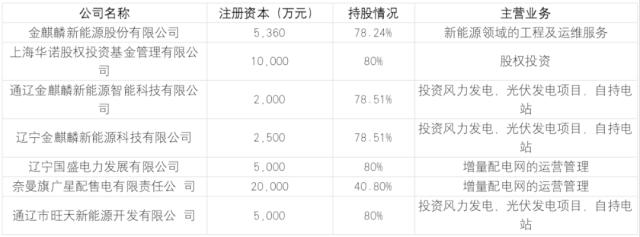 折戟北交所？“类借壳”沪市主板，一揽子交易暗藏玄机