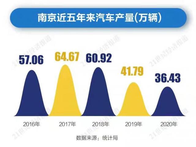 寻找中国新能源汽车产业高地⑦｜南京：黄宏生和创维汽车能成为新招牌吗？