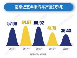 南汽集团(寻找中国新能源汽车产业高地⑦｜南京：黄宏生和创维汽车能成为新招牌吗？)