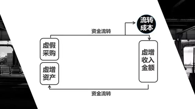 业内人士揭秘上市公司如何粉饰财报，助你一把抓住牛股