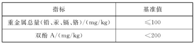 新标准实施！快递运单要隐藏、加密这些信息→