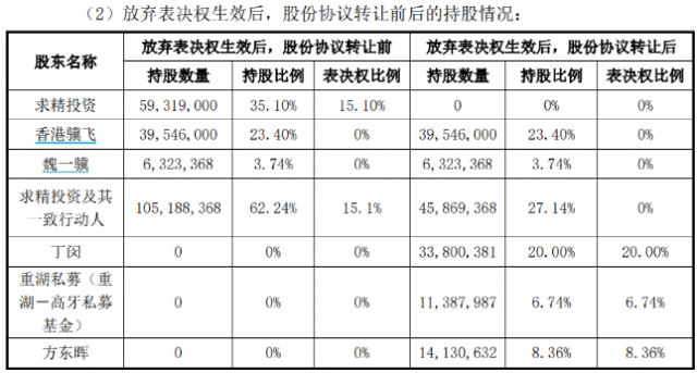 折戟北交所？“类借壳”沪市主板，一揽子交易暗藏玄机