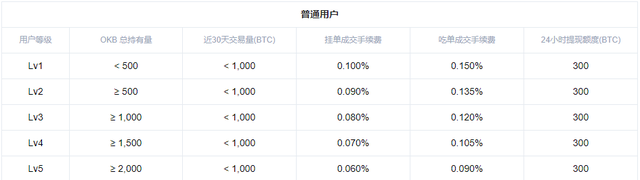 8折认购！200万美金OKB福利来袭