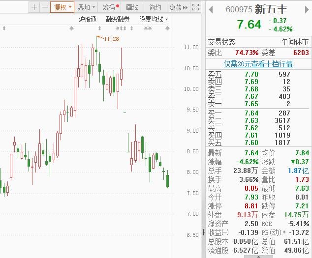 关联收购11家公司，标的多数亏损，“自身难保”的新五丰还要铺大烂摊子？