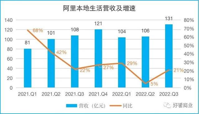 单季盈利362亿，阿里在焦虑什么？