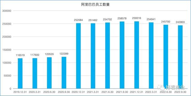 单季盈利362亿，阿里在焦虑什么？