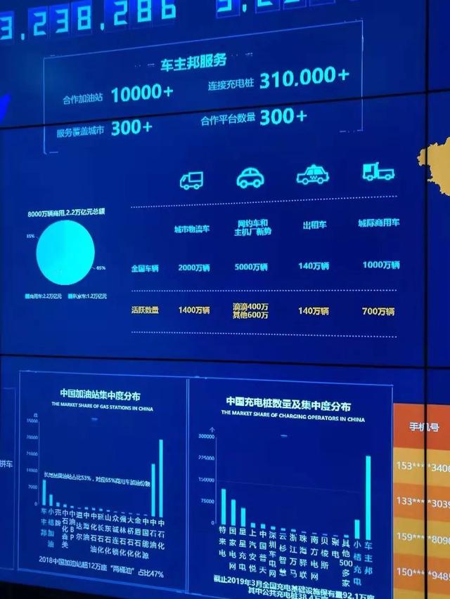 “互联网+油站+车”：车主邦与金盾石化联姻