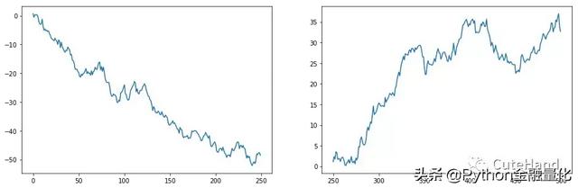 【手把手教你】玩转Python量化金融工具之NumPy