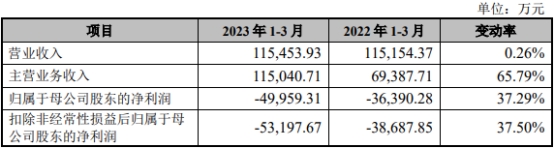 中芯集成上市首日涨10.7% 募资96亿元海通证券保荐