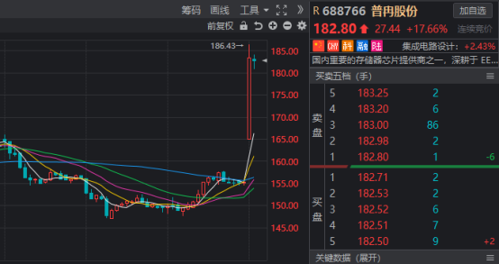 半导体芯片概念技术分析：普冉股份、江波龙、东芯股份、兆易创新