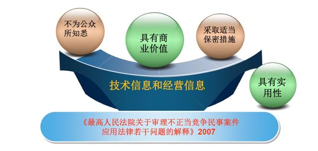 商业秘密如何保护？一起关注新修订的《反不正当竞争法》