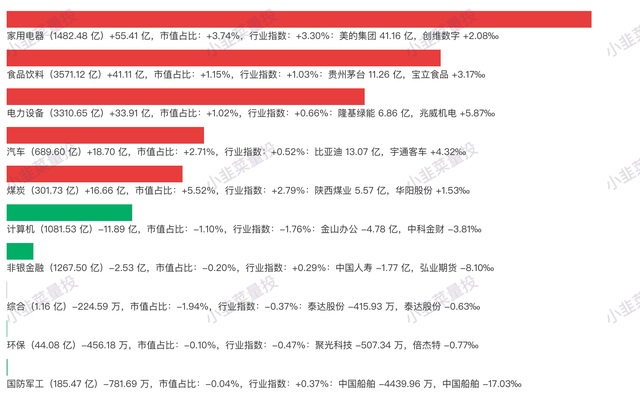 2023.3.31 北上资金前日总结(净流入 48.07亿)