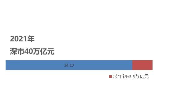 A股全景图