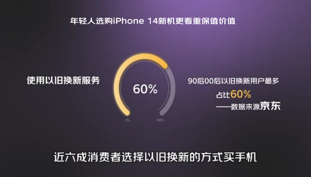 年轻人为什么爱买iPhone：上代机型高保值 以旧换新更省钱