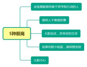 胆商(真正的有钱人，往往具备这5种“胆商”，先有胆，再有钱)