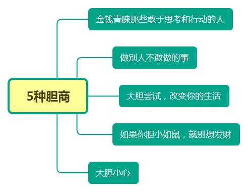 真正的有钱人，往往具备这5种“胆商”，先有胆，再有钱