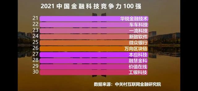 2021年中国金融科技公司排行前100名