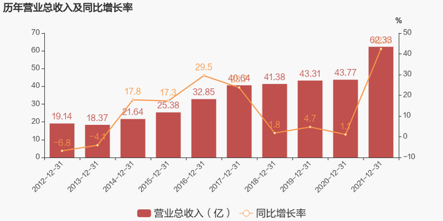 「图解年报」常铝股份：2021年归母净利润翻近4倍，约为1亿元