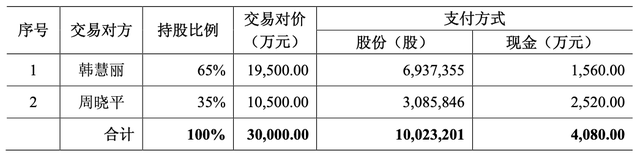 新文化预亏8.6亿元收购成负累 海通证券帮挖商誉坑