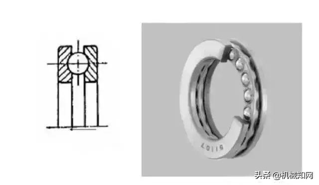 十四种轴承的特点、区别和用途，由浅入深