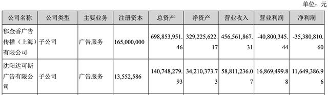 新文化预亏8.6亿元收购成负累 海通证券帮挖商誉坑