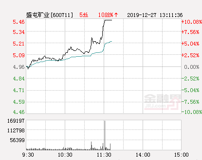 快讯：盛屯矿业涨停 报于5.46元