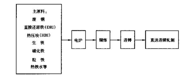 天创机械：废钢预热系统，在转炉炼钢、电炉炼钢工艺中如何应用？