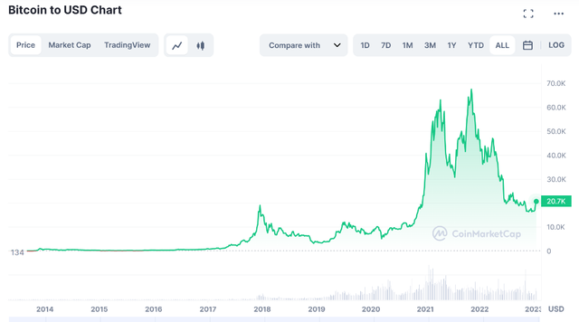 8年爆赚18亿美元！一手捧红比特币后，Peter Thiel“精准逃顶”，币圈却一地鸡毛