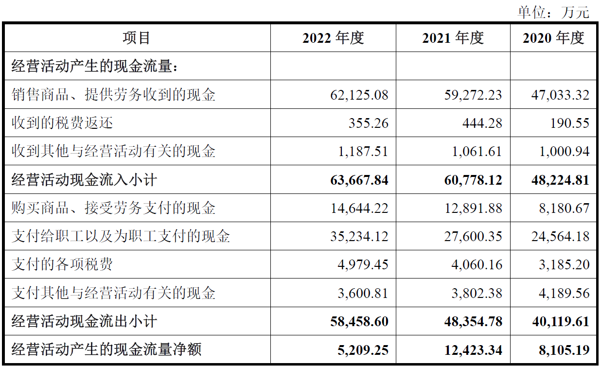 友车科技上市首日跌14.1% 超募5.22亿元