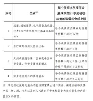 中国免税(财政部等部门出台进口展品免税政策支持办好2023年中国进出口商品交易会)