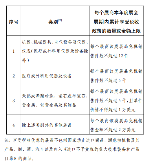 财政部等部门出台进口展品免税政策支持办好2023年中国进出口商品交易会