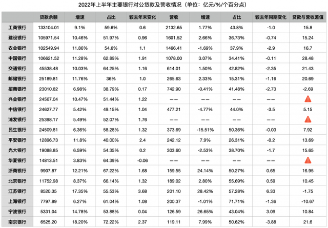 21金融研究｜银行对公业务新趋势