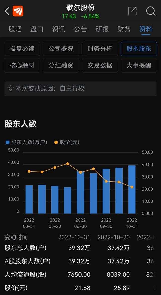 痛失真金白银 才知道价值投资的珍贵！歌尔股份带给大家的血泪教训