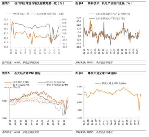 平安宏观：7月份外贸数据点评——外需修复趋势渐显