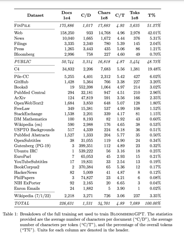 金融圈注意了！BloombergGPT来了