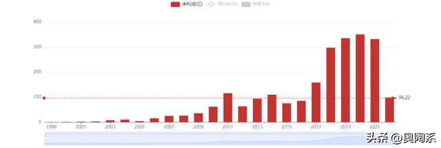 现金奶牛海螺水泥，为何股价在两年之内下跌58%？