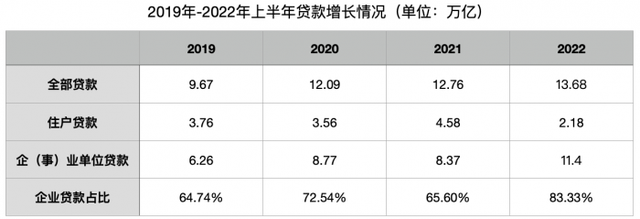 21金融研究｜银行对公业务新趋势