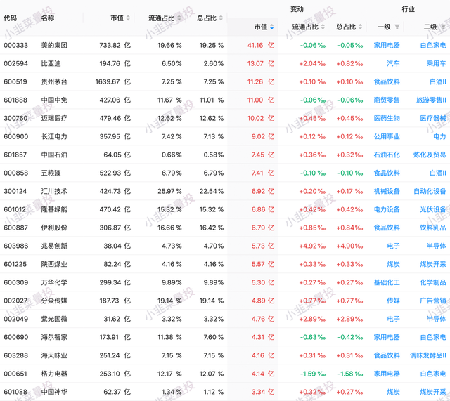 2023.3.31 北上资金前日总结(净流入 48.07亿)