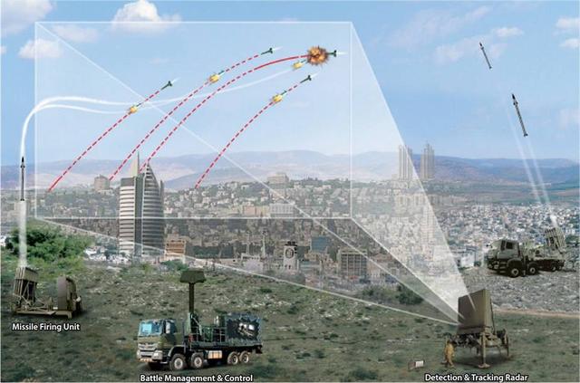 拦截成功率97%！以色列“铁穹”防空系统，或将迎来首个欧洲用户