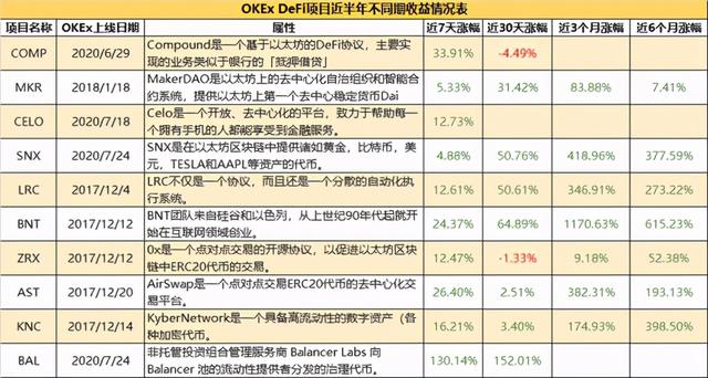 筛选优质DEFI币种，欧易OKEx布局DEFI赛场