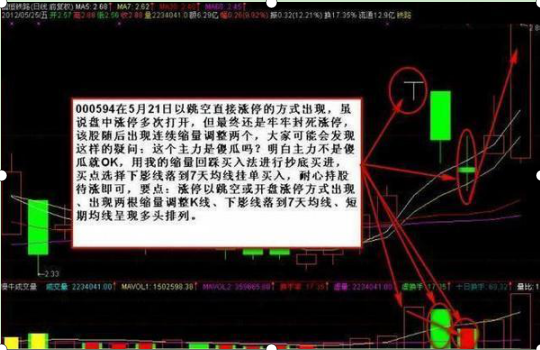 原来精准追涨的炒股高手都是这样修炼自身投资功力的！一年走几回，出击就是涨停股票