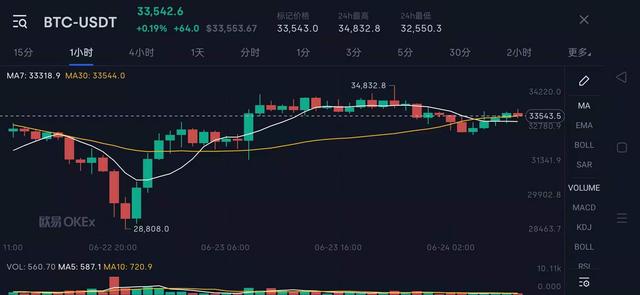 对于拥有者来说，比特币有哪些吸引他们的地方？