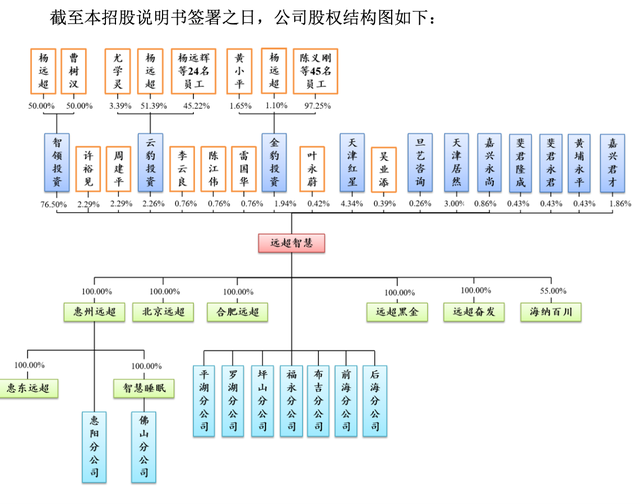 IPO雷达｜“CBD家居”母公司再冲主板：上市前先分红“掏空公司”，品牌主体5连更为了啥？