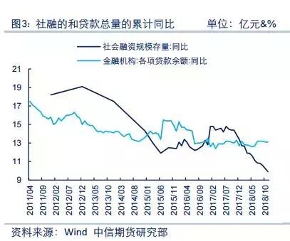 金融数据透露重要信号！宽货币仍然不够